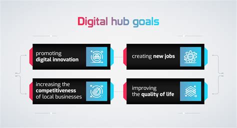 BSP DIGITAL HUB GENERAL PERSONAL TERMS & CONDITIONS.